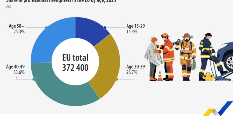 Eurostat