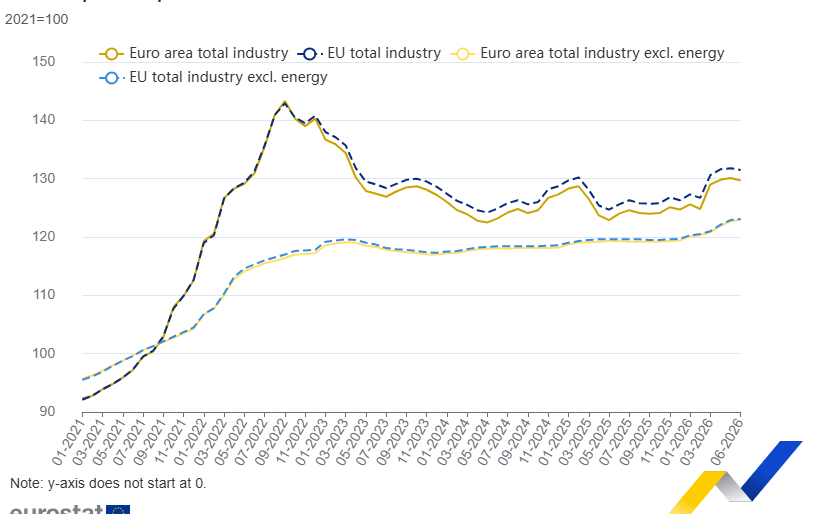 Eurostat