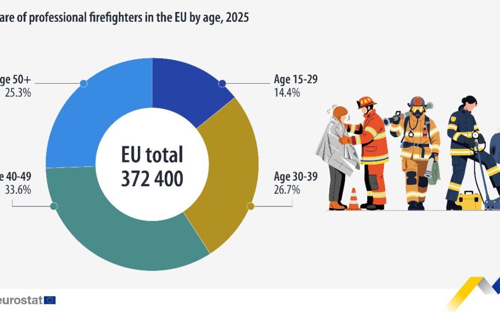 Eurostat