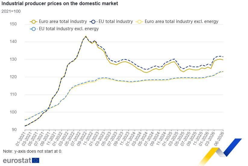 Eurostat