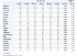 Eurostat