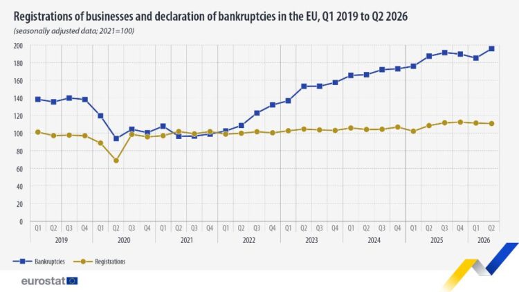Eurostat