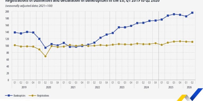 Eurostat Eurostat