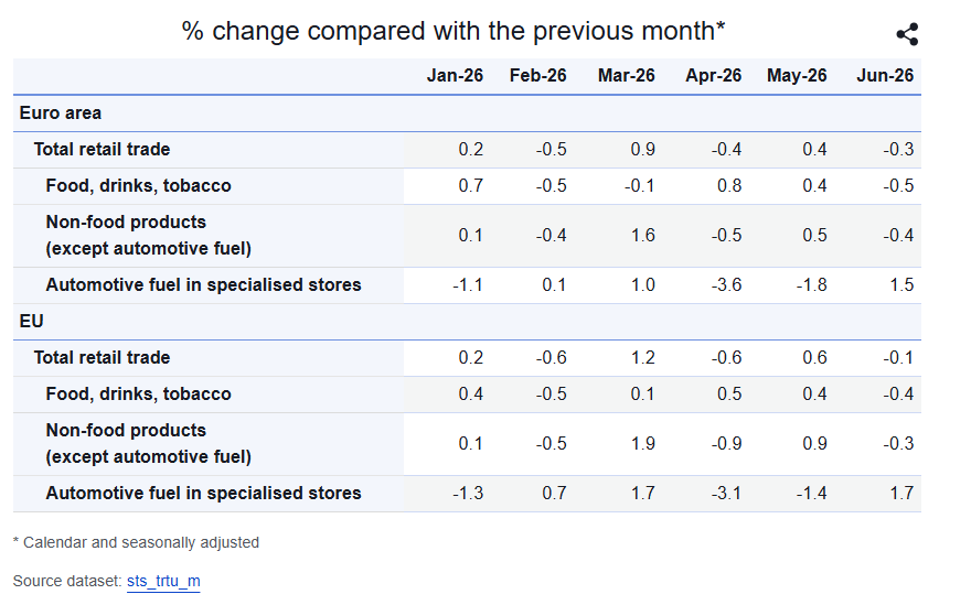 Eurostat Eurostat