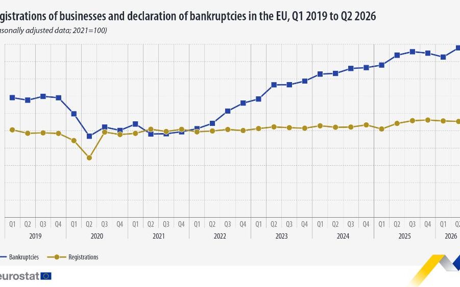 Eurostat