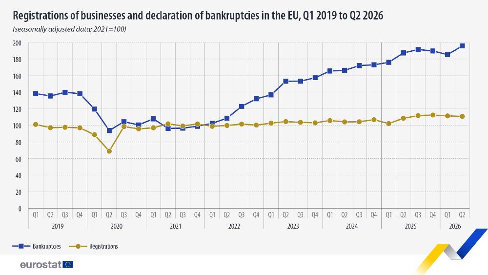 Eurostat