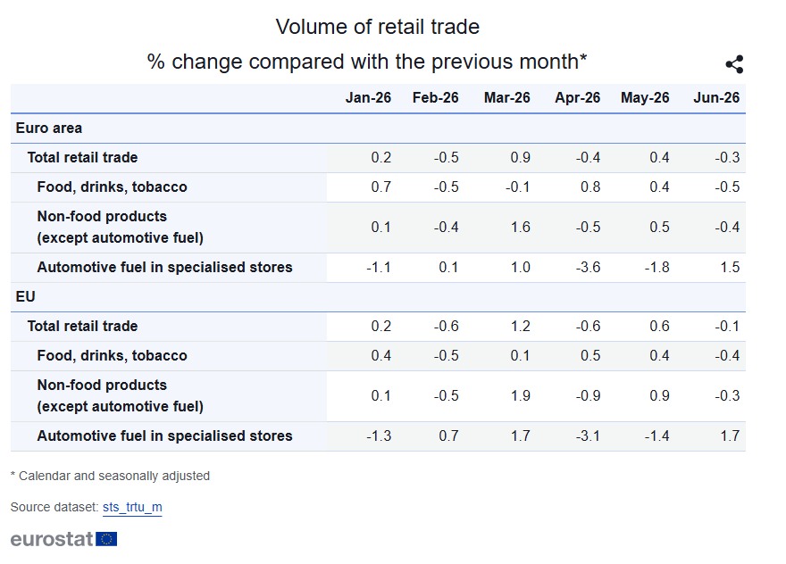 Eurostat
