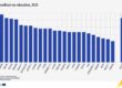 Eurostat