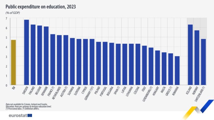 Eurostat