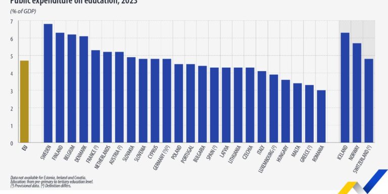 Eurostat Eurostat