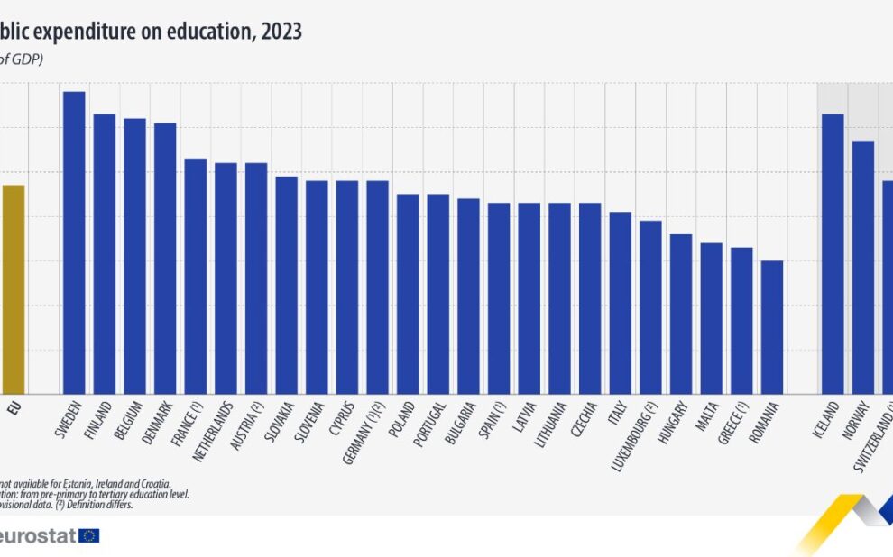 Eurostat