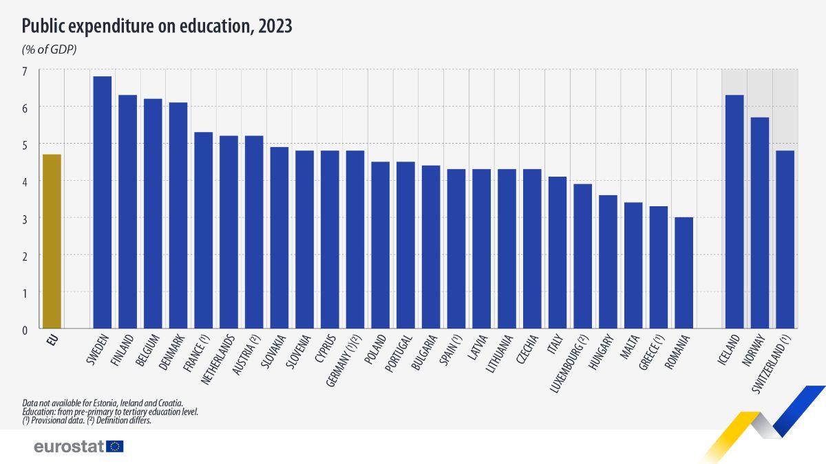Eurostat Eurostat