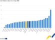 Eurostat