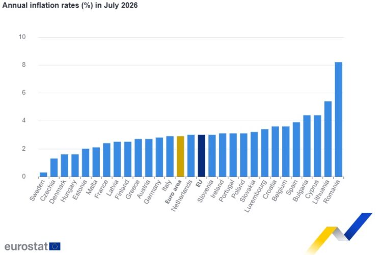 Eurostat