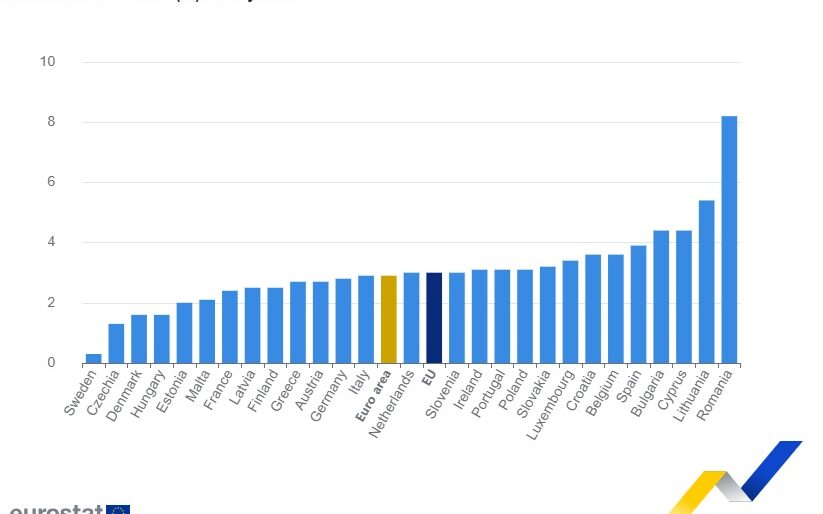 Eurostat