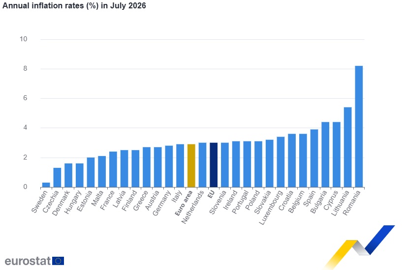 Eurostat