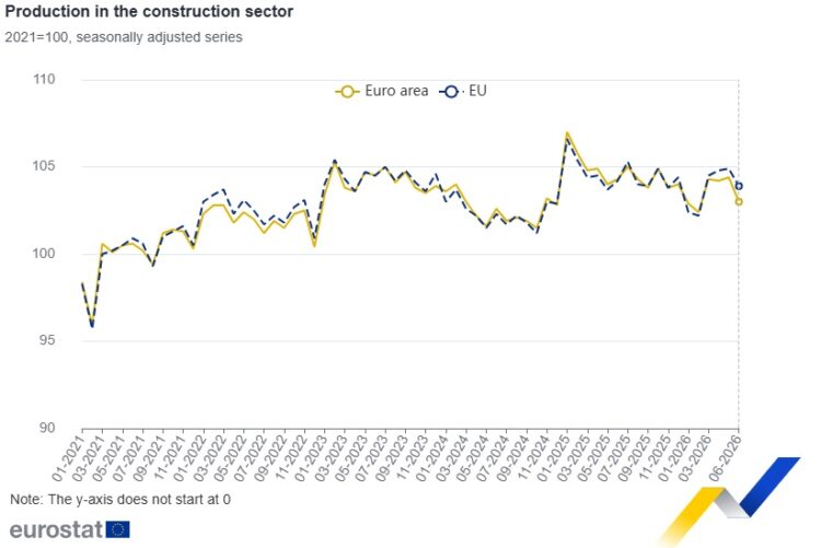 Eurostat