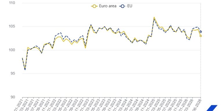 Eurostat
