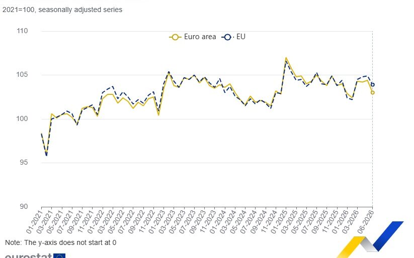 Eurostat