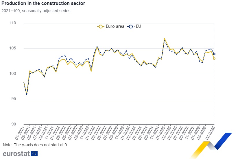 Eurostat Eurostat
