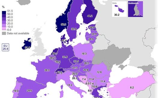 Eurostat
