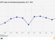 Eurostat