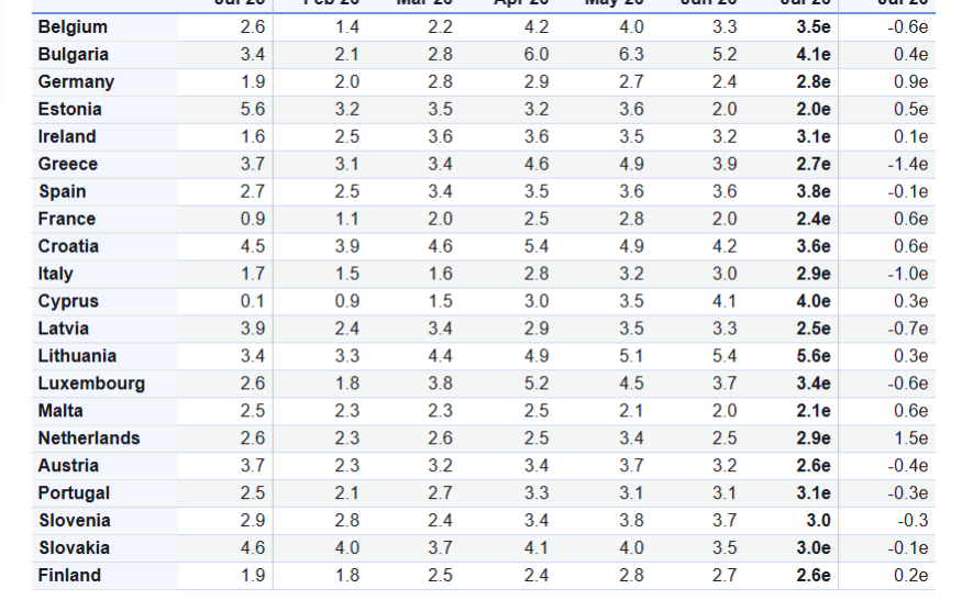 Eurostat