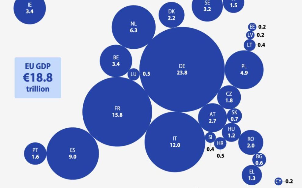 Eurostat