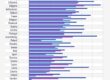 Eurostat - Η πορεία των τιμών των καυσίμων στην ΕΕ τον Ιούλιο