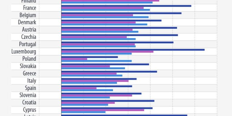 Eurostat - Η πορεία των τιμών των καυσίμων στην ΕΕ τον Ιούλιο
