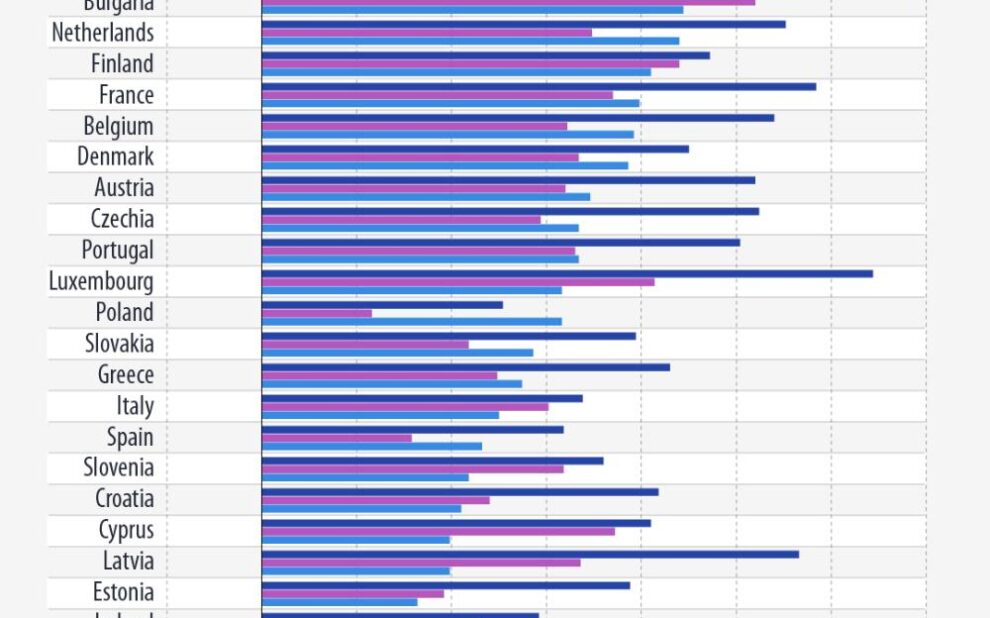 Eurostat - Η πορεία των τιμών των καυσίμων στην ΕΕ τον Ιούλιο