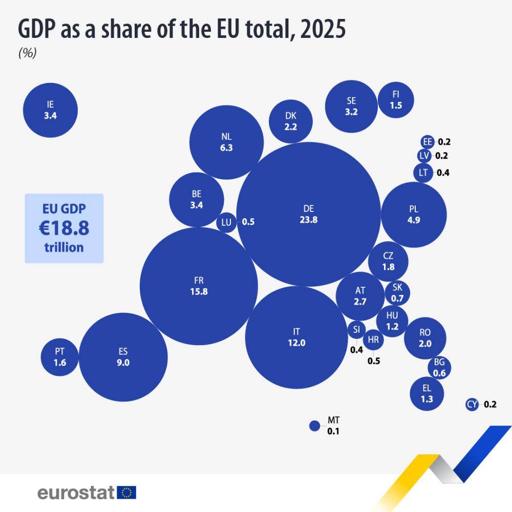 Eurostat