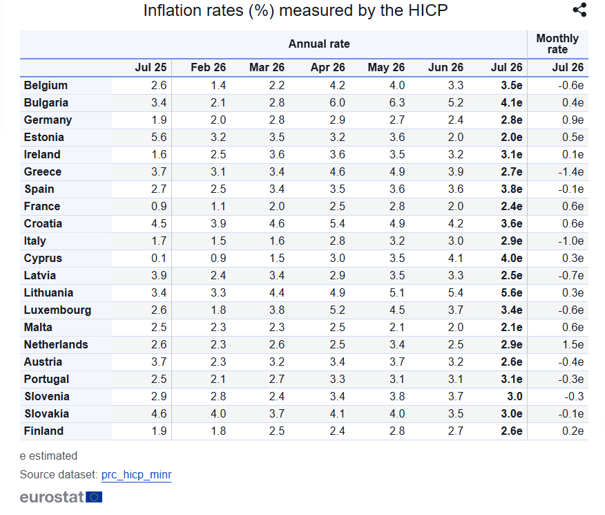 Eurostat