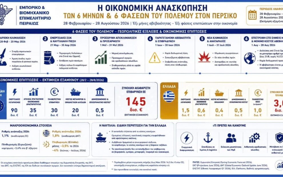 ΕΒΕΠ