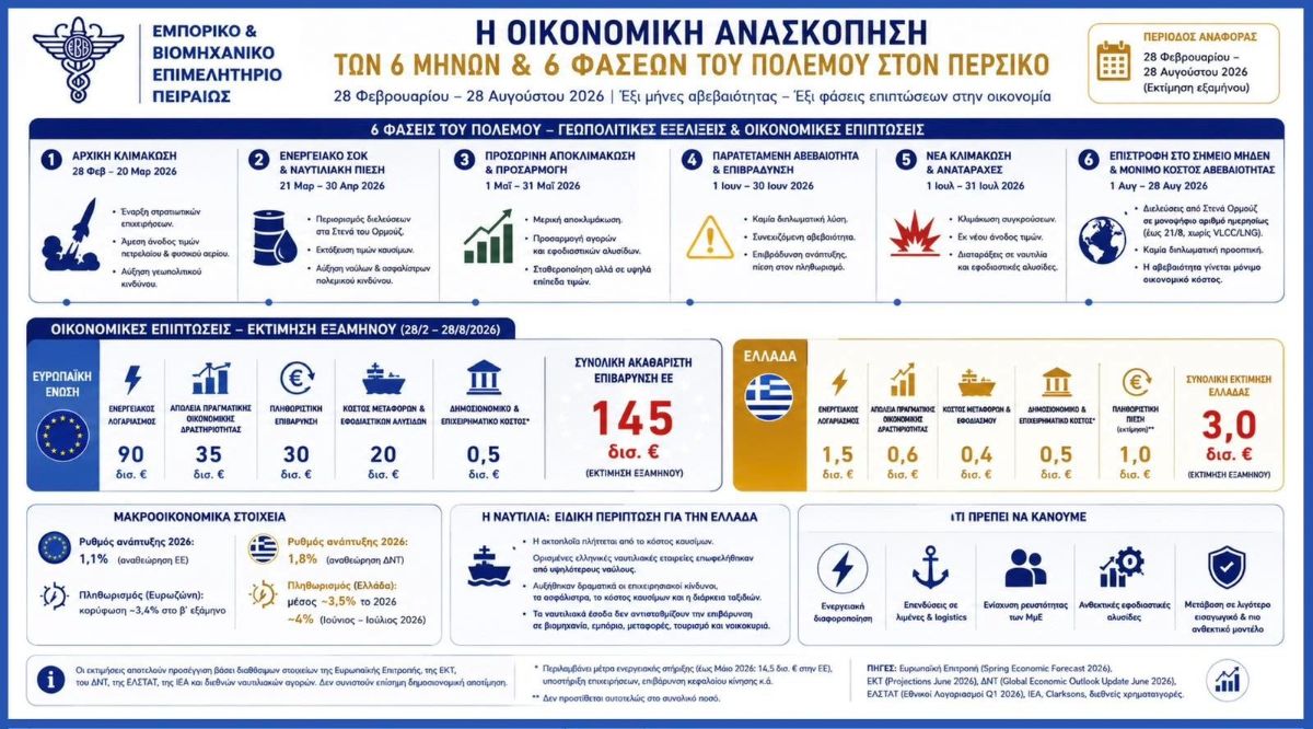 ΕΒΕΠ ΕΒΕΠ