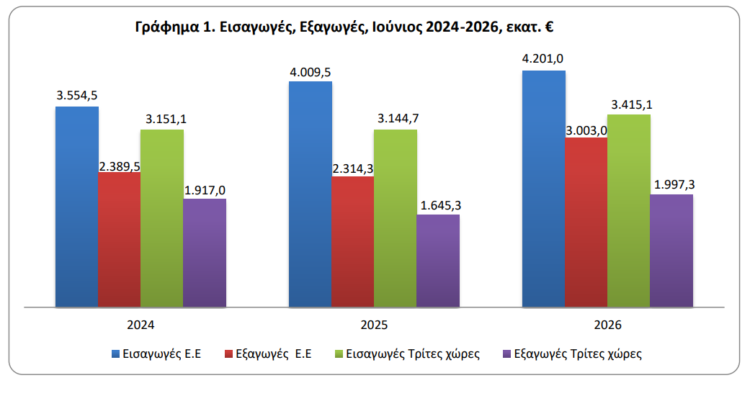ΕΛΣΤΑΤ