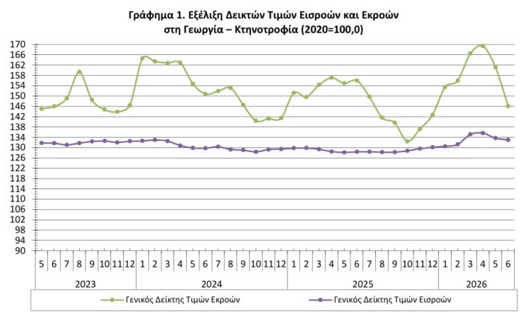 ΕΛΣΤΑΤ