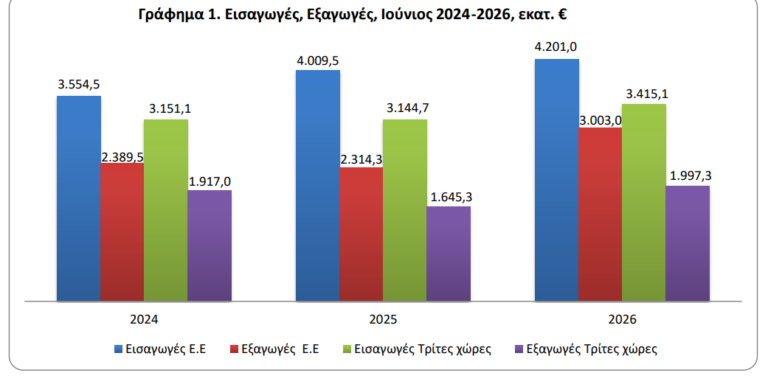 ΕΛΣΤΑΤ ΕΛΣΤΑΤ
