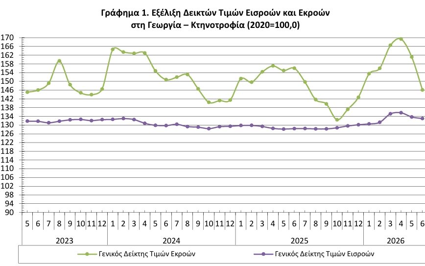 ΕΛΣΤΑΤ