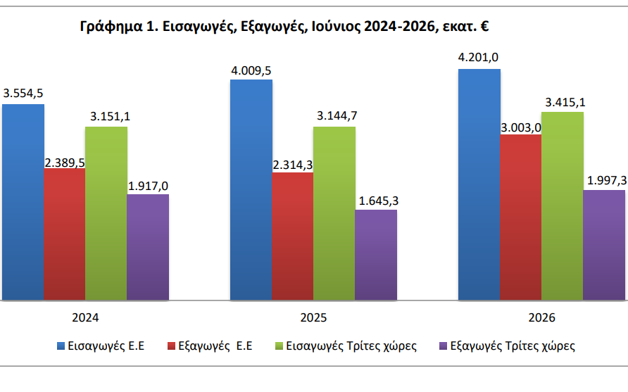 ΕΛΣΤΑΤ
