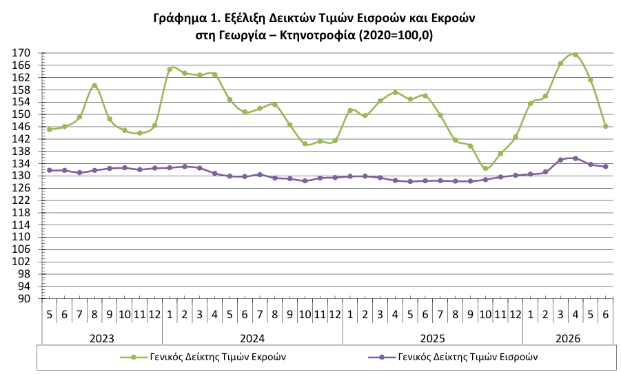 ΕΛΣΤΑΤ