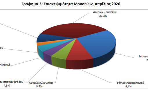 ΕΛΣΤΑΤ