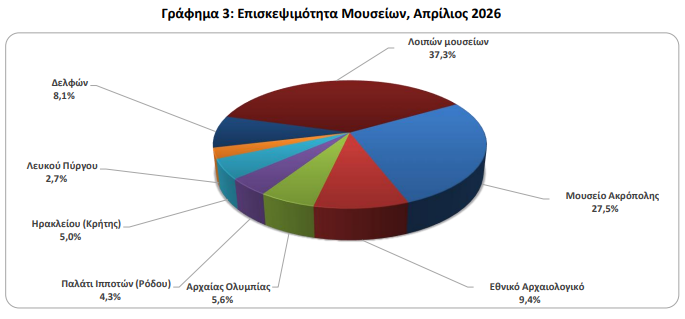 ΕΛΣΤΑΤ