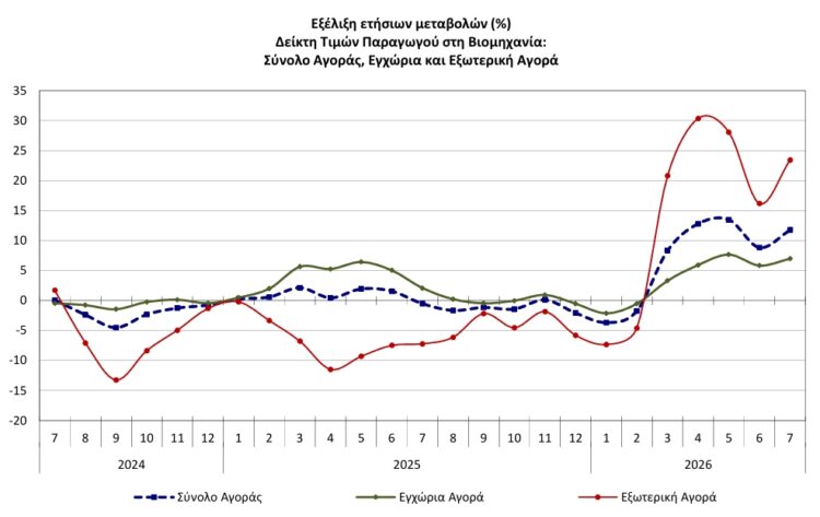 ΕΛΣΤΑΤ