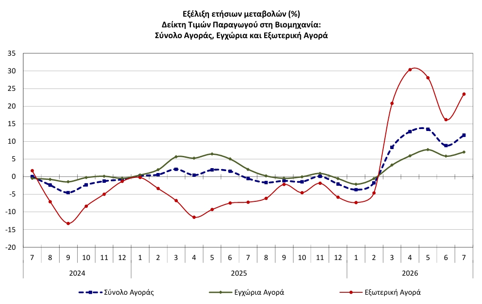 ΕΛΣΤΑΤ ΕΛΣΤΑΤ
