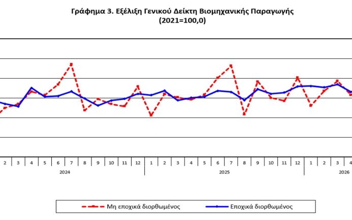 ΕΛΣΤΑΤ