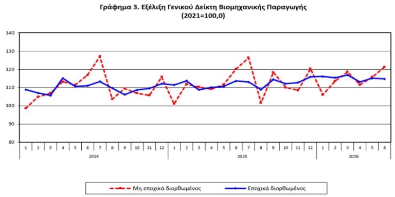 ΕΛΣΤΑΤ
