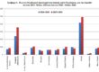 ΕΛΣΤΑΤ - Μείωση 3,6% σημείωσε ο όγκος της ιδιωτικής οικοδομικής δραστηριότητας τον Μάιο του 2026