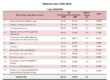 ΕΛΣΤΑΤ - Στο 3,4% υποχώρησε ο πληθωρισμός τον Ιούλιο 2026