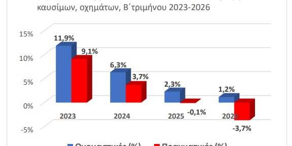ΕΣΕΕ ΕΣΕΕ